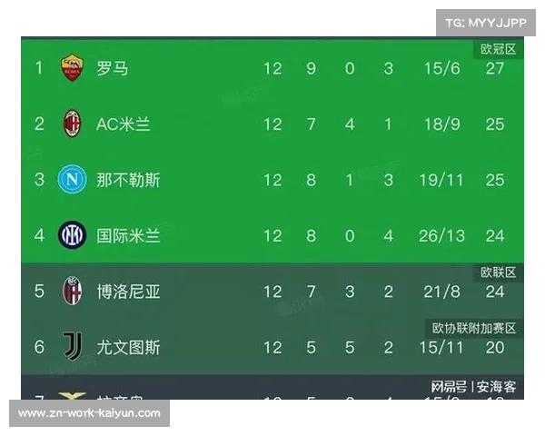 终场哨响，AC米兰球员庆祝让二追三登顶积分榜